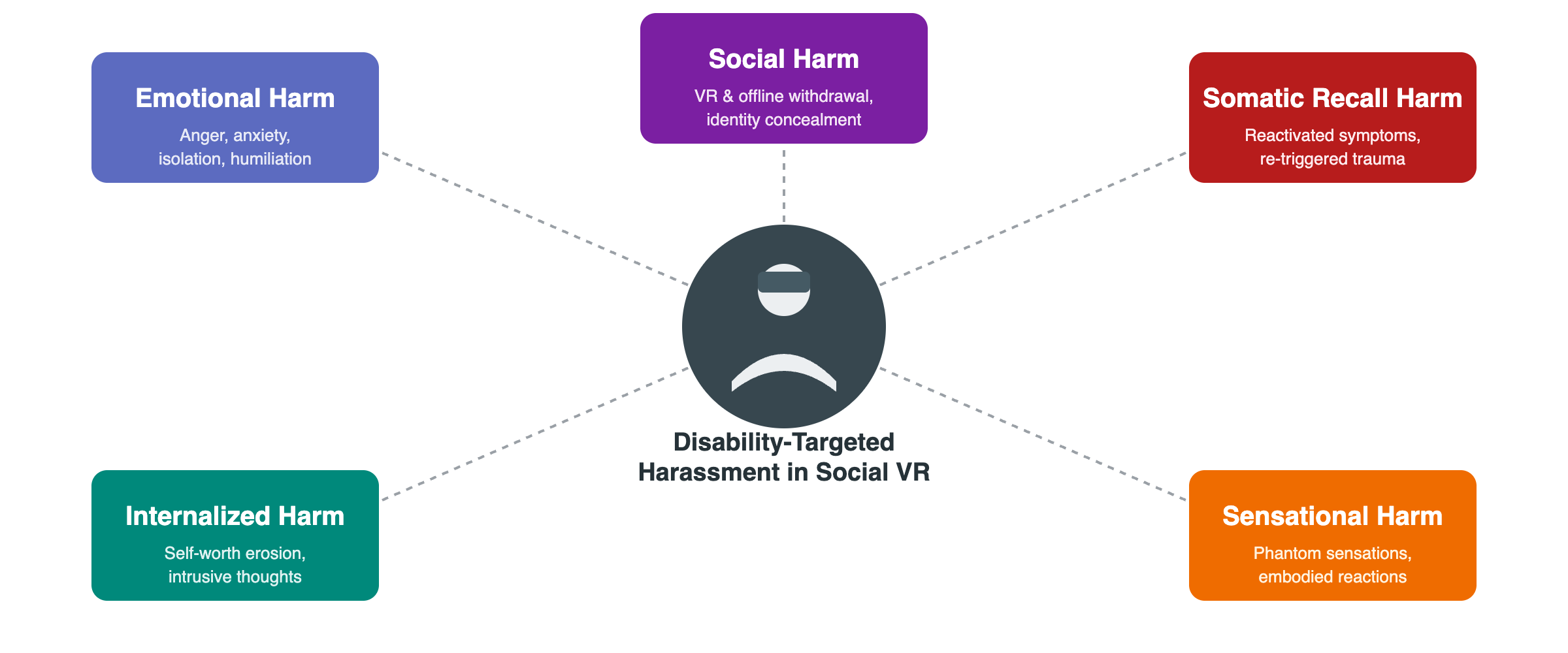 harmharassment.png