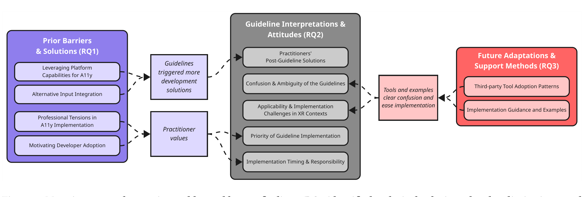 xrguidelines.png